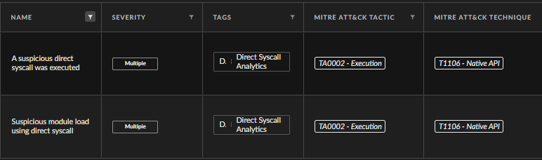 Figure 10. Cortex XDR Direct syscall alerts and their source