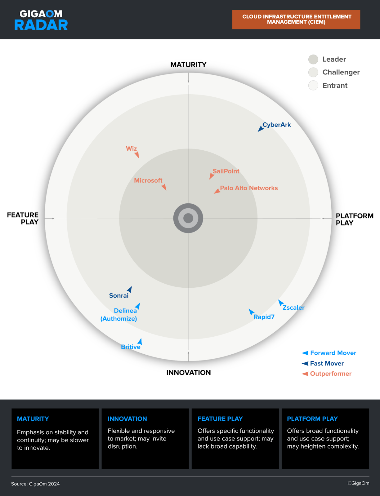 Prisma Cloud: The Code to CloudTM CNAPP 