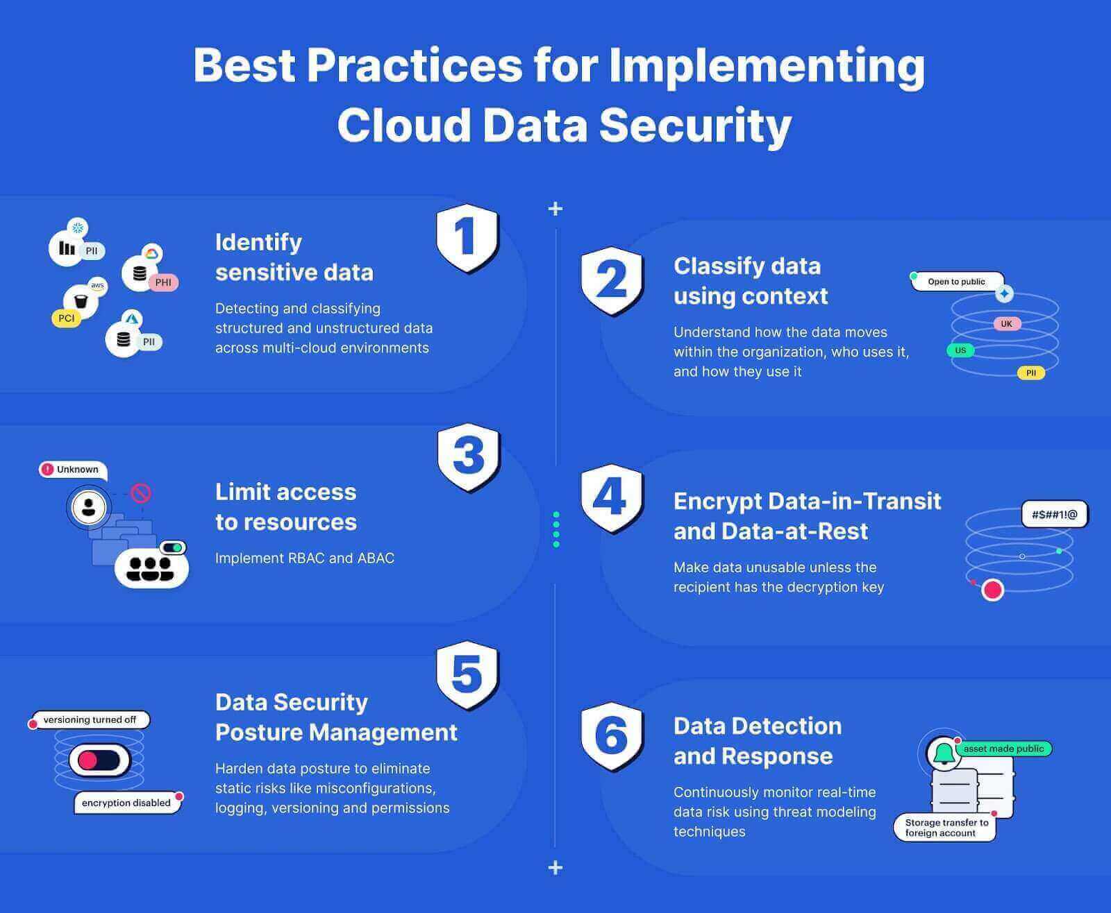 Best Practices for Implementing Cloud Data Security