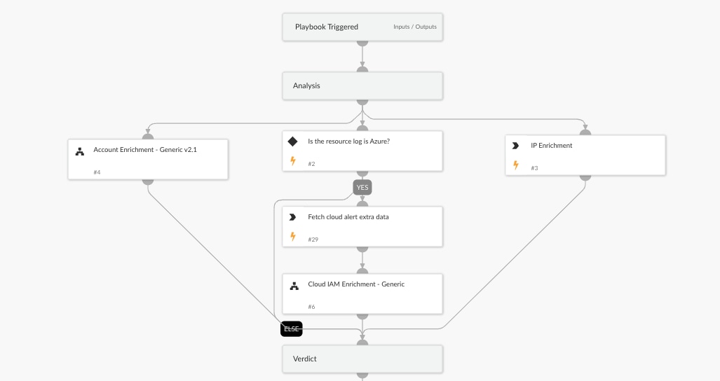 Fig 2: Enrichment workflow