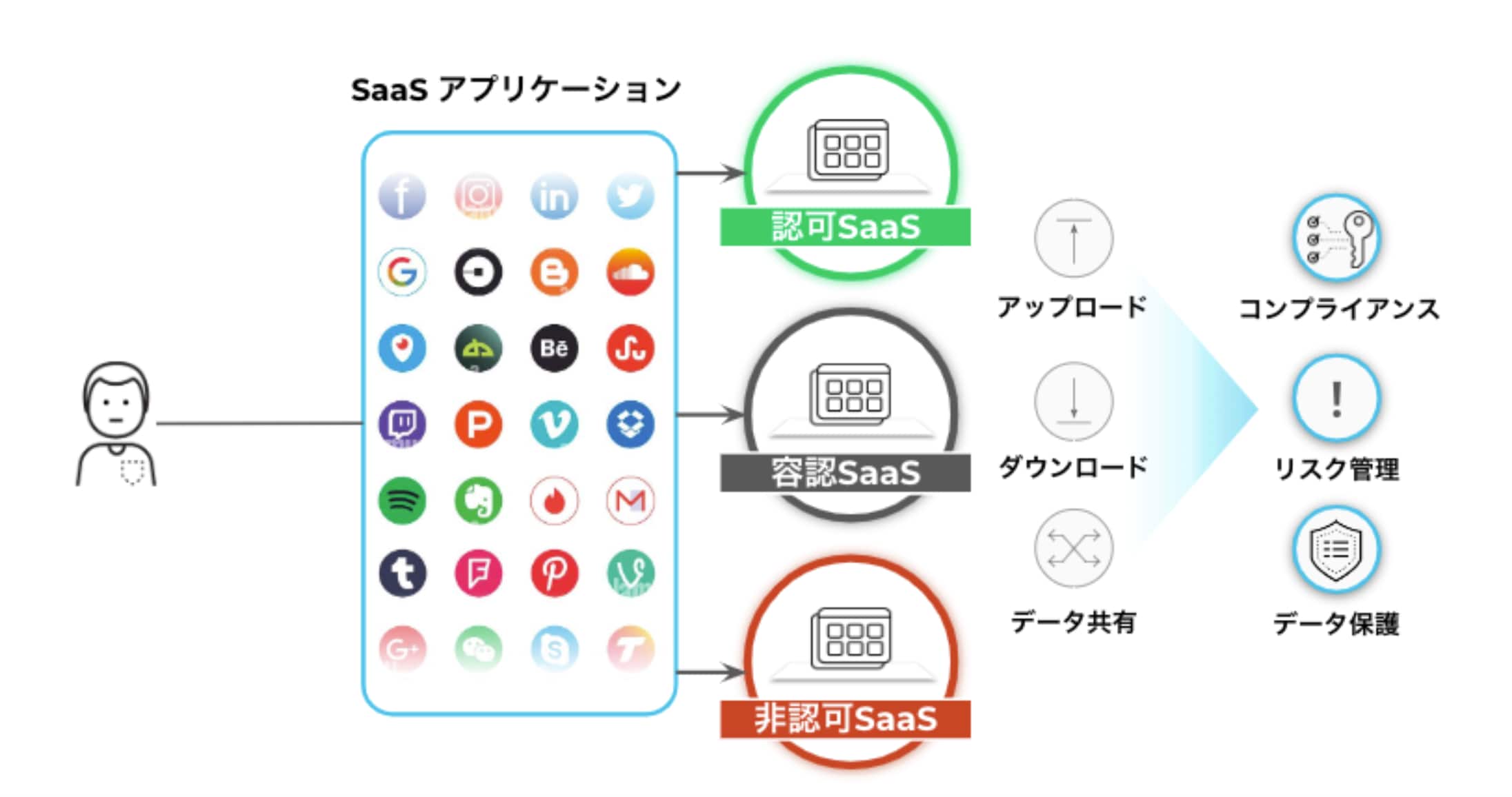 SASE 解説 #4: ハイブリッドワーク環境に求められるCASBの形