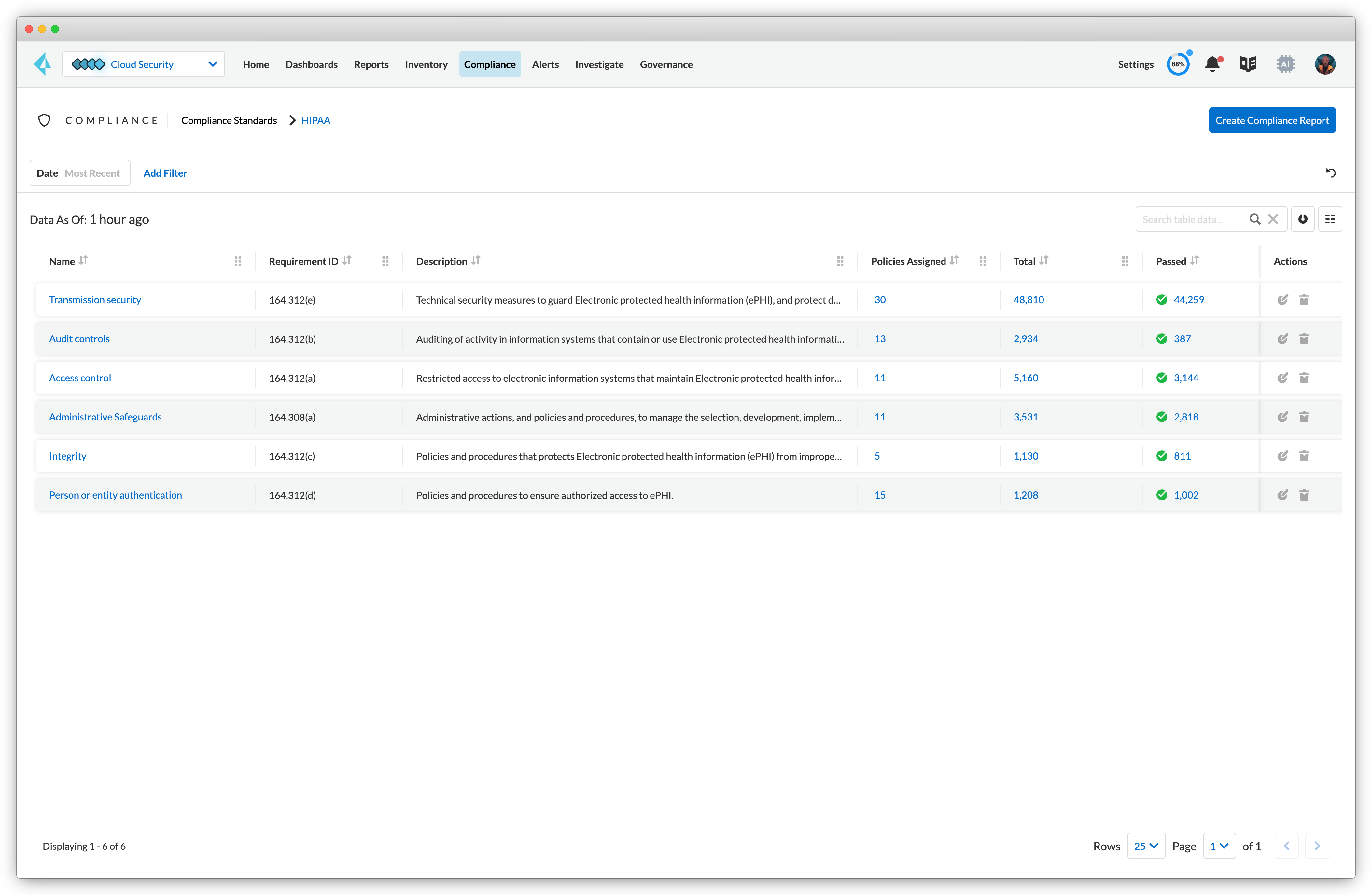 Out of the box HIPAA compliance checks across multicloud environments 