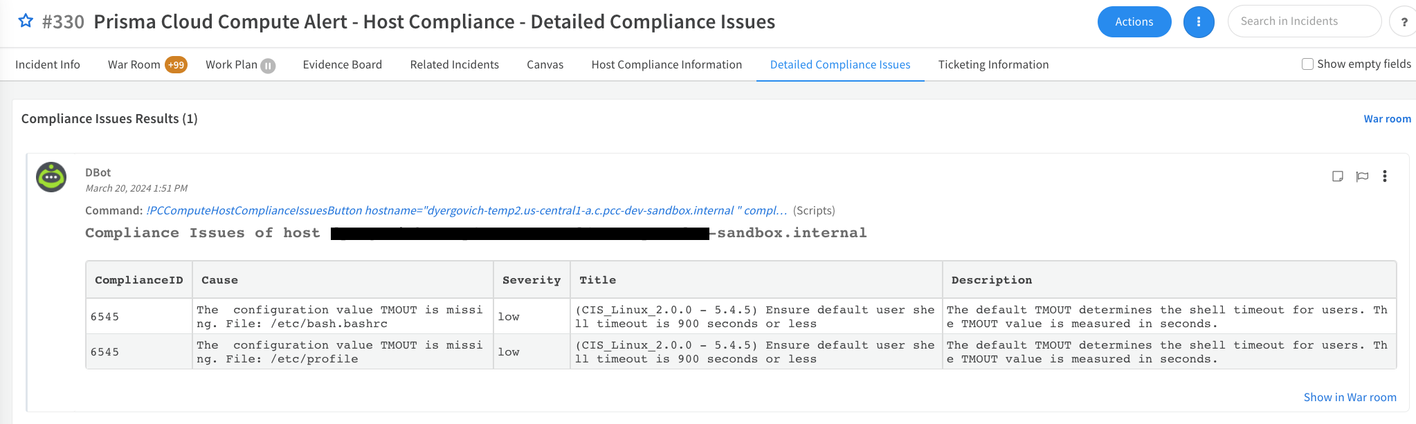 Fig 3: Details on compliance issues