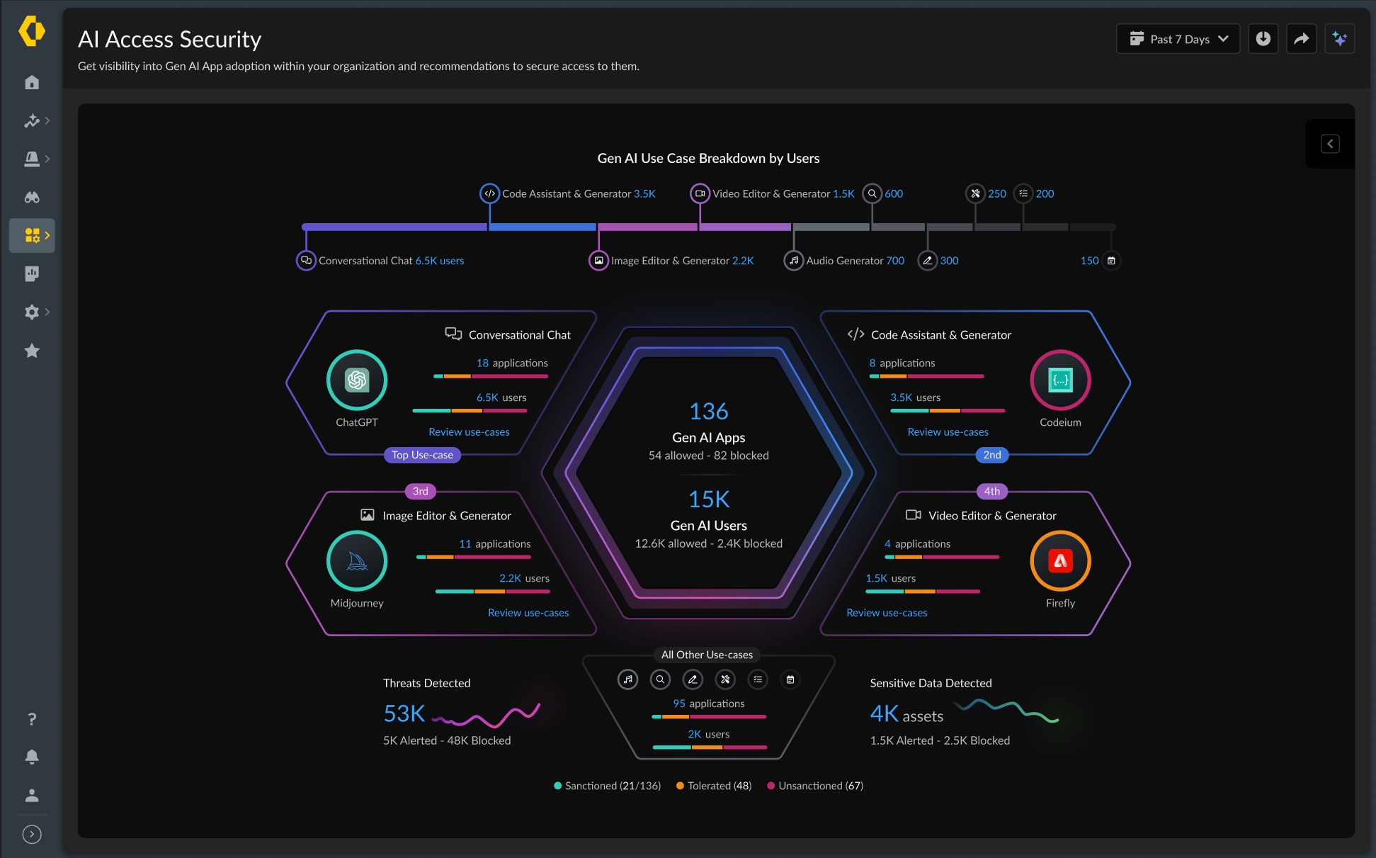 AI Access Security.