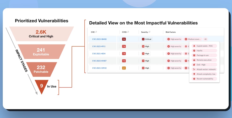 Figure 2: How Prisma Cloud determines which vulnerabilities are the most impactful