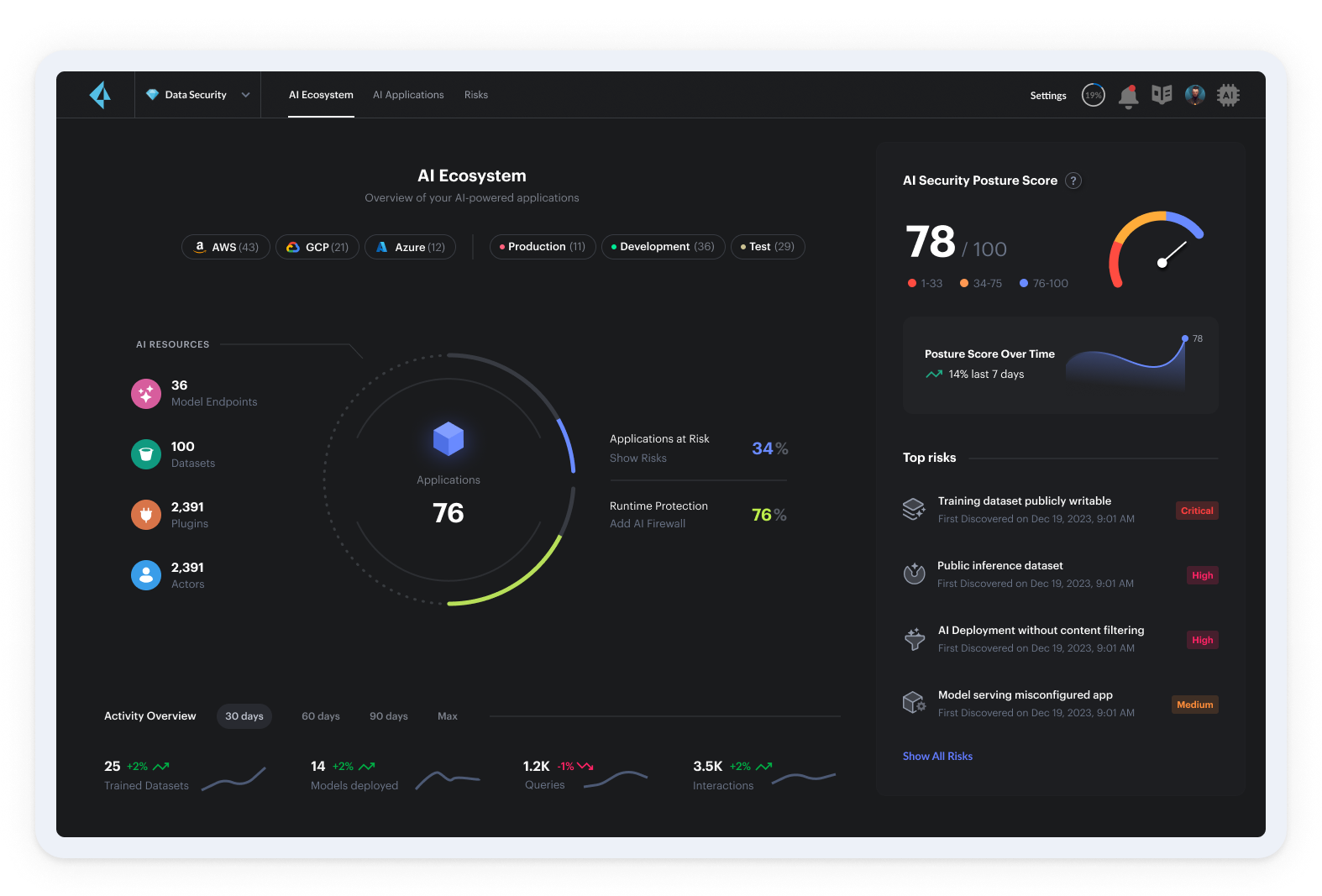 AI-SPM Main Dashboard