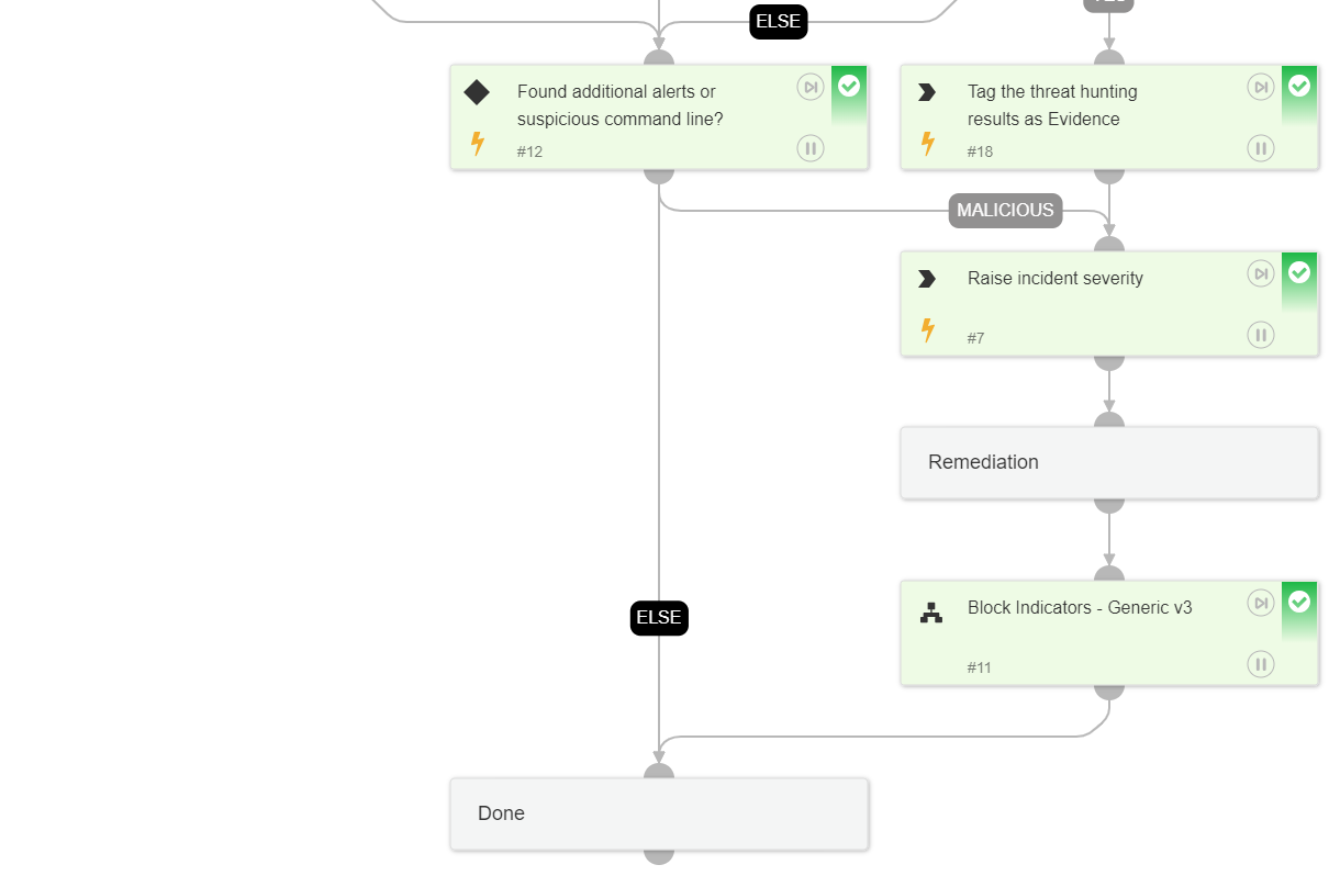 Fig 3: Auto-remediation based on alert classification