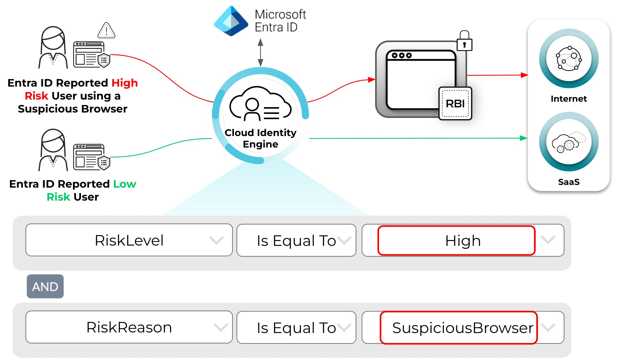 Dynamic Rbi Visualization Maximize Zero-Day Protection with Dynamic RBI & Prisma SASE - Palo Alto ...