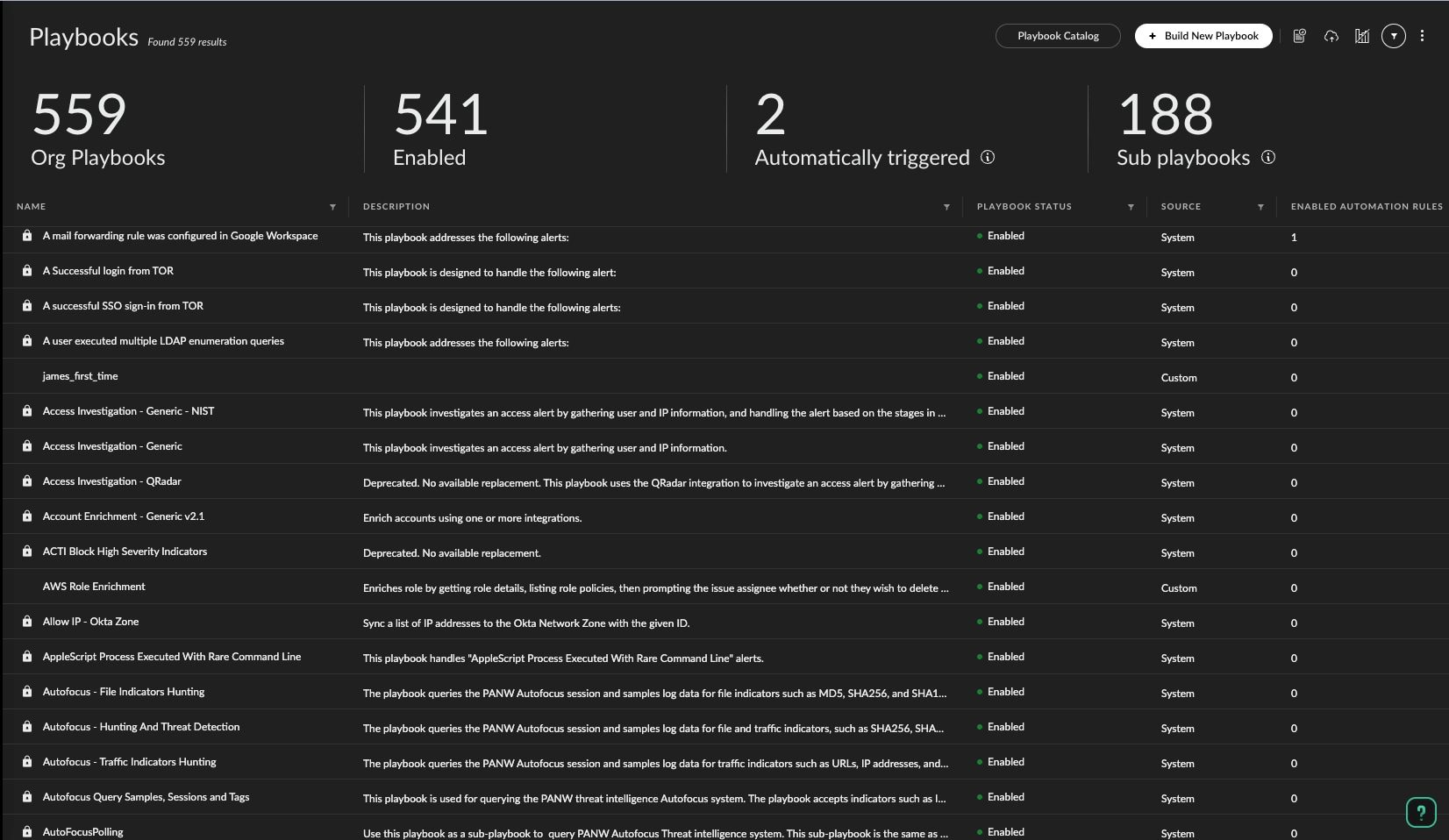 Fig 1: Summary of playbooks in your environment