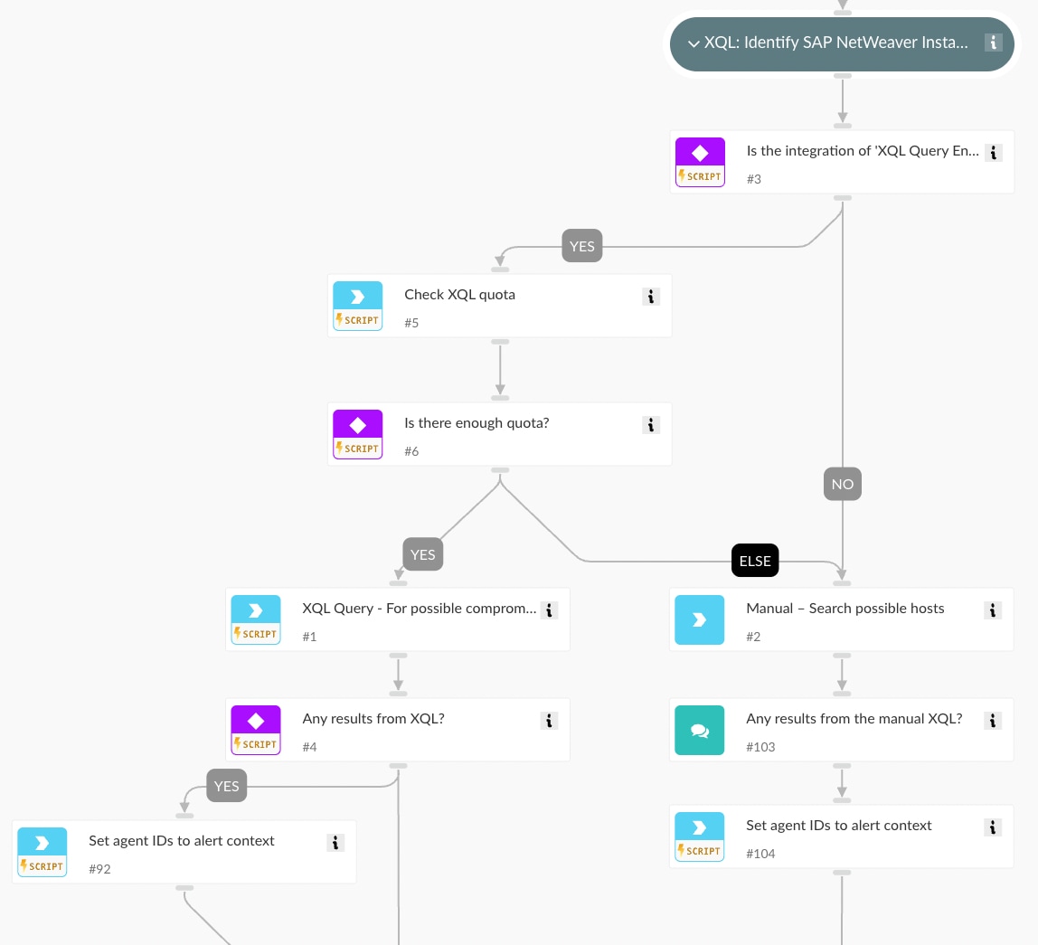 Fig 1: Segment of playbook illustrating automated asset discovery