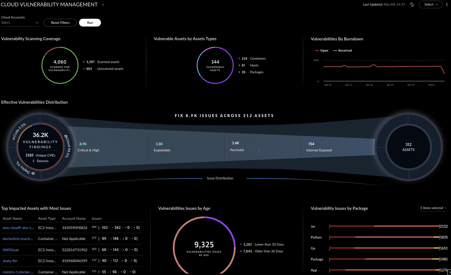 Vulnerability dashboard with runtime and exposure context