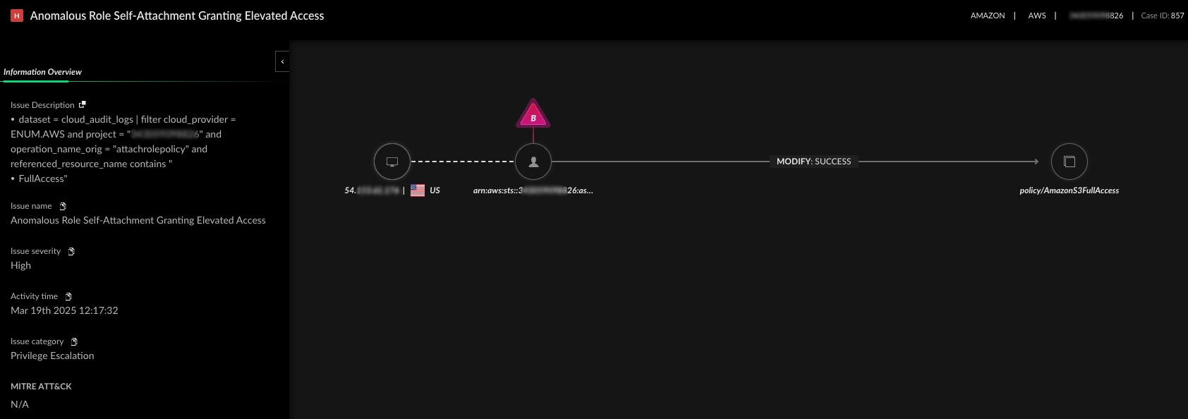 IAM role self-attachment traced to overpermissive cloud identity