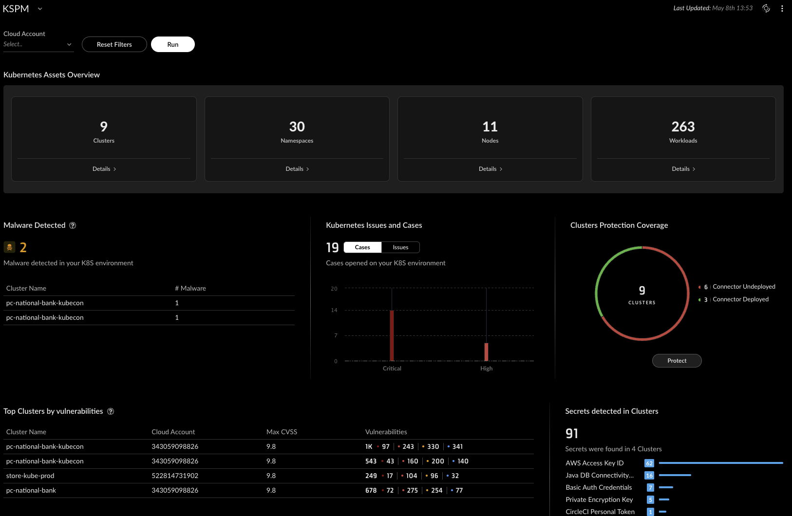 KSPM dashboard with issues categorized by type and severity