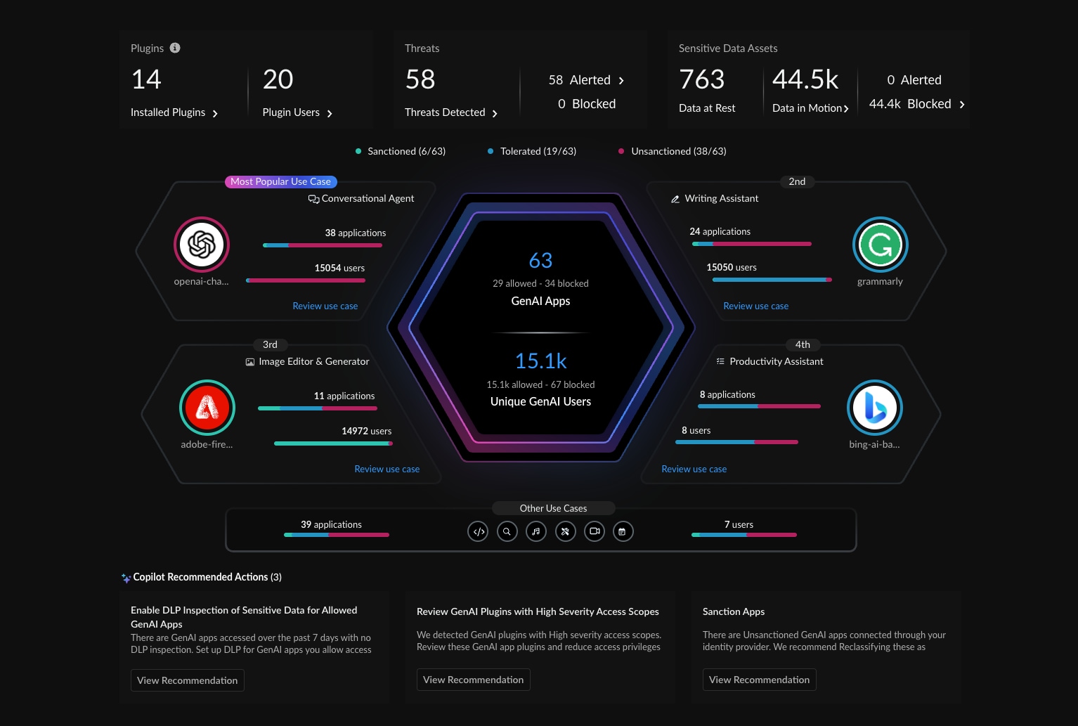 The AI Access Security dashboard, shown with copilot recommendations.