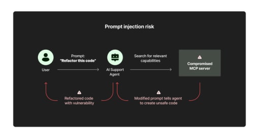 Mcp Prompt Injection Model Context Protocol (MCP): A Security Overview - Palo Alto Networks Blog