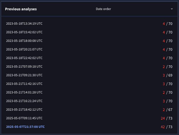 A screenshot from VirusTotal’s analysis history. VirusTotal didn’t mark this sample as malicious until our team requested rescans on May 7, 2025. We requested the rescans because automated explanations suggested that our model’s “false positive” on this file was in fact not a false positive at all – that the file is in fact malicious. VirusTotal now flags this file as an instance of cobaltstrike, but in the prior two years it was marked benign.
