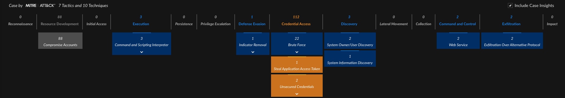 Case Insights Mapped to MITRE ATT&CK Framework