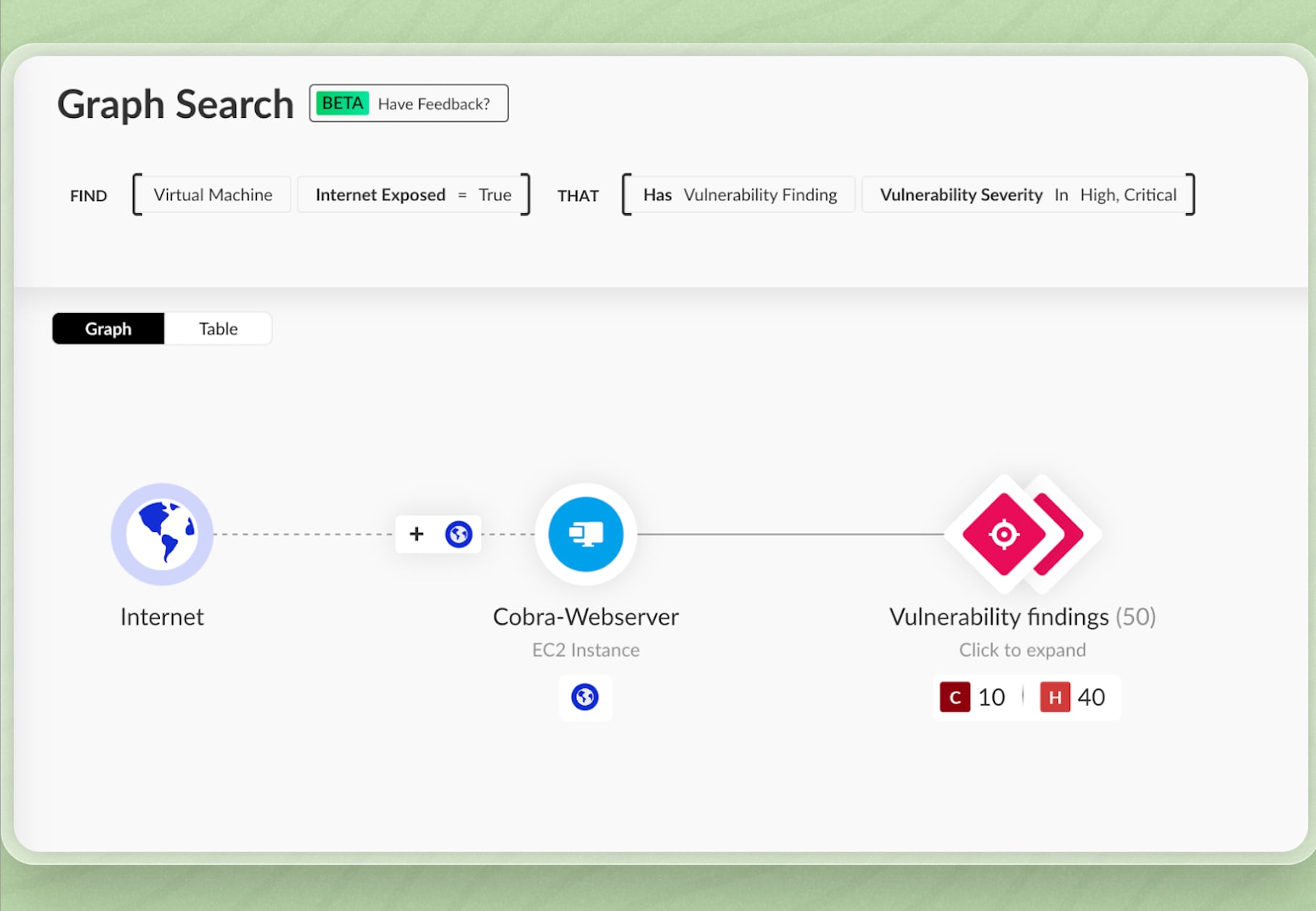 Uncover vulnerabilities exposed to the internet.