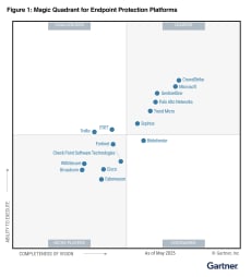 Magic Quadrant for Endpoint Protection Platforms