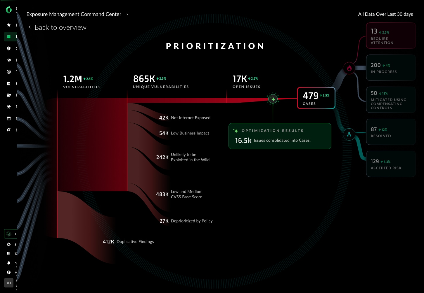 Cortex Exposure Management Precision Filtering - Data Prioritization