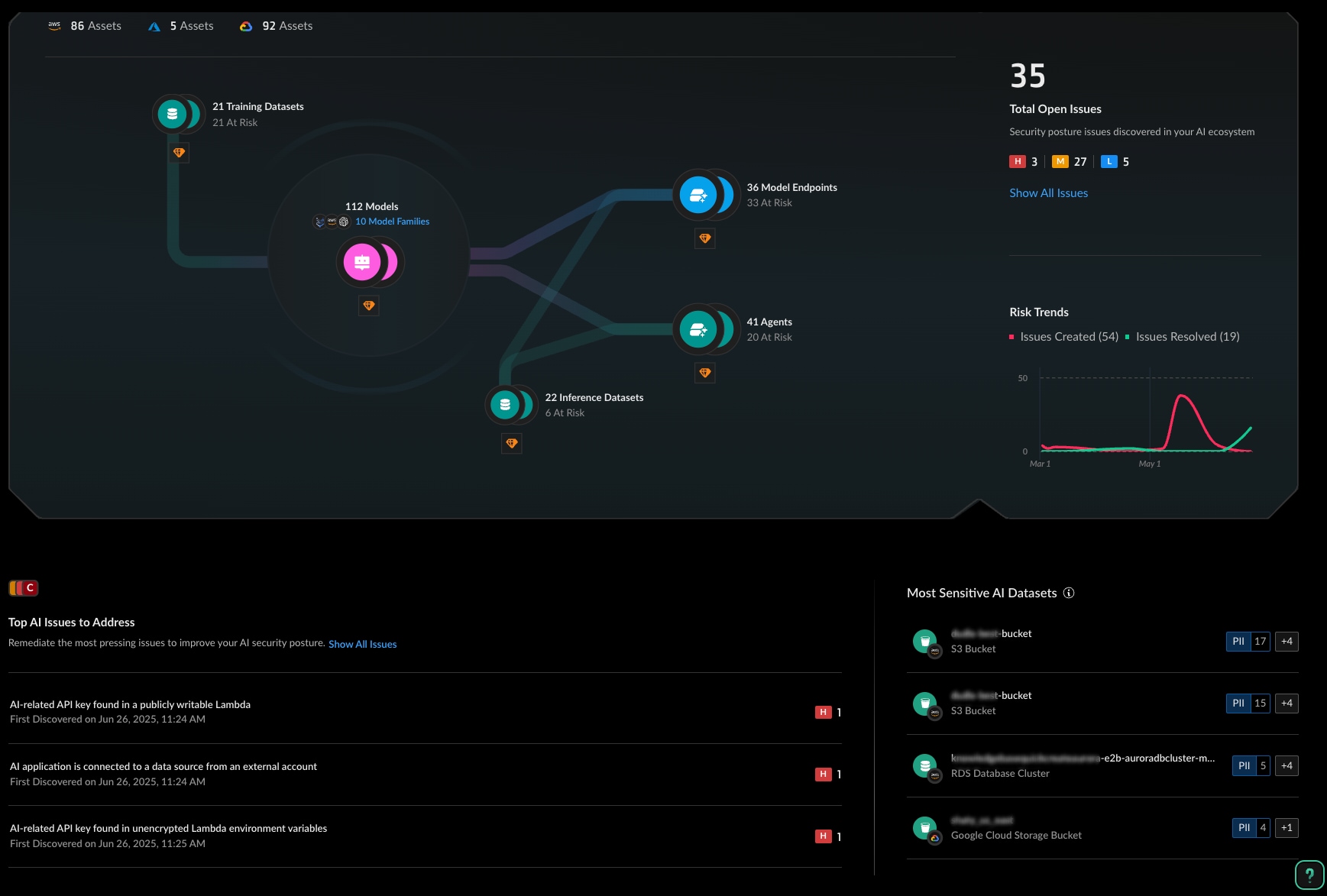 Cortex Cloud AI Security dashboard, showing AI assets, urgent risks and an overview of issues that require immediate remediation.