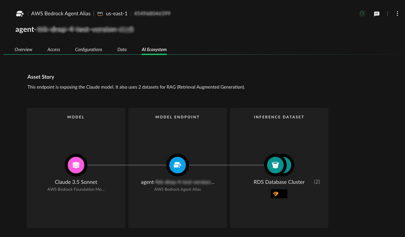 The AI Ecosystem tab of an AI asset, showing the different components and their relationships. Users can navigate the different tabs to get an overview of the assets, access controls, configuration and data classification.