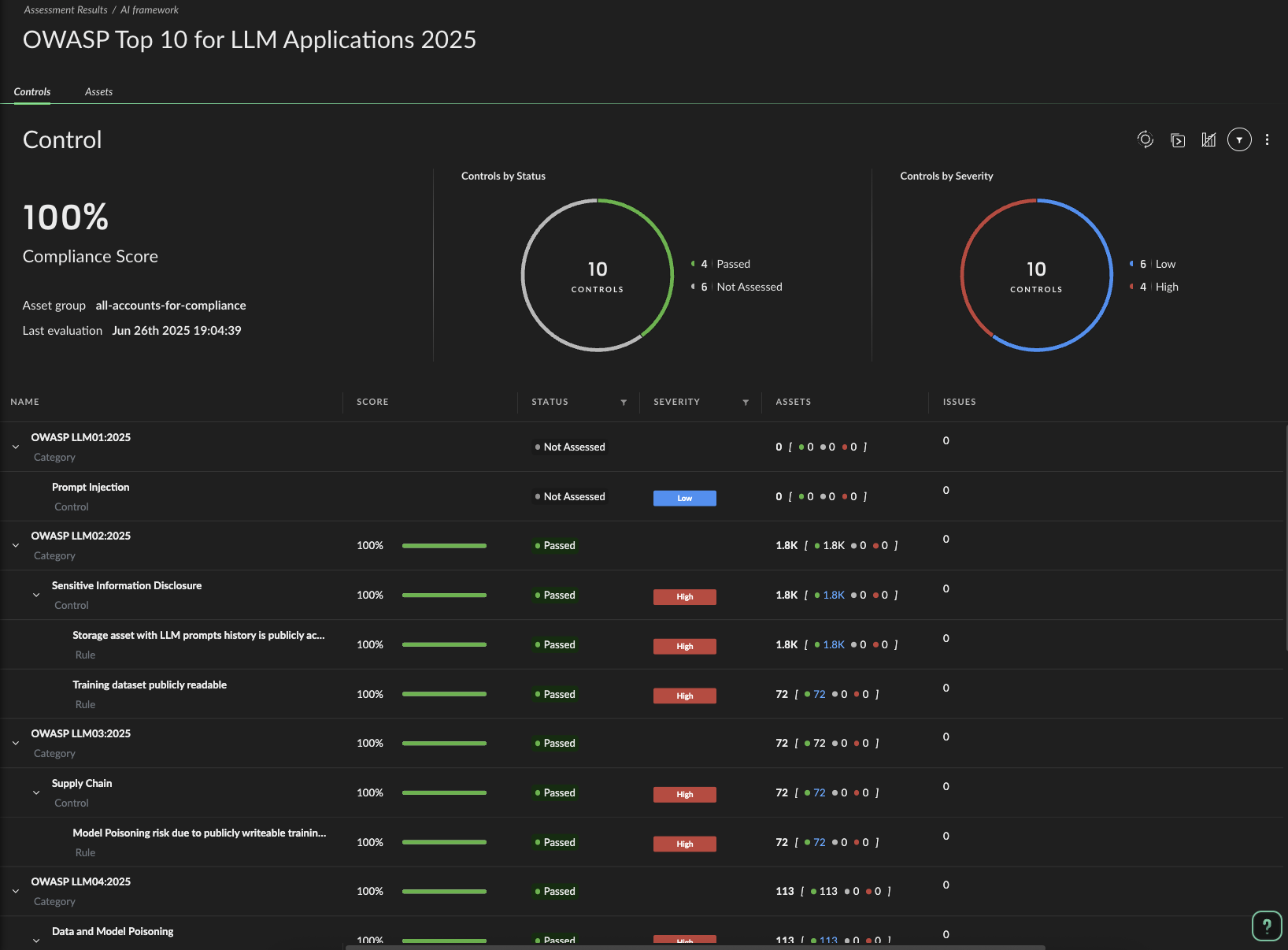 Cortex Cloud AI-SPM Compliance Assessment Report for the OWASP Top 10 LLM 2025 standard