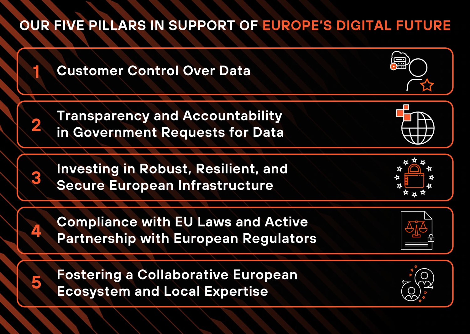 Building Trust in the Digital Age