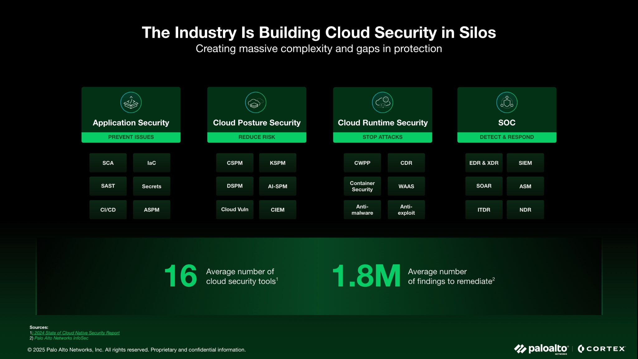 Cloud-native security tool fragmentation creating overwhelming complexity