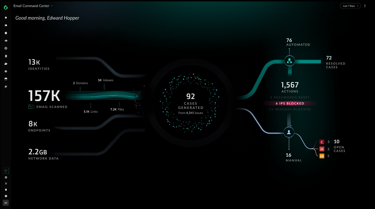 Figure 1: Cortex Advanced Email Security module’s overview dashboard
