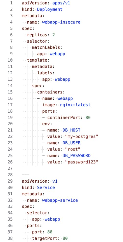 Example of an insecure AI-generated Kubernetes deployment