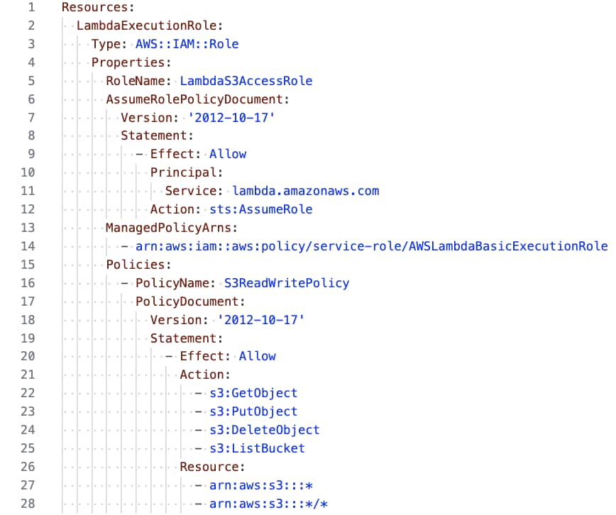 Example of an overpermissive AI-generated Lambda IAM role
