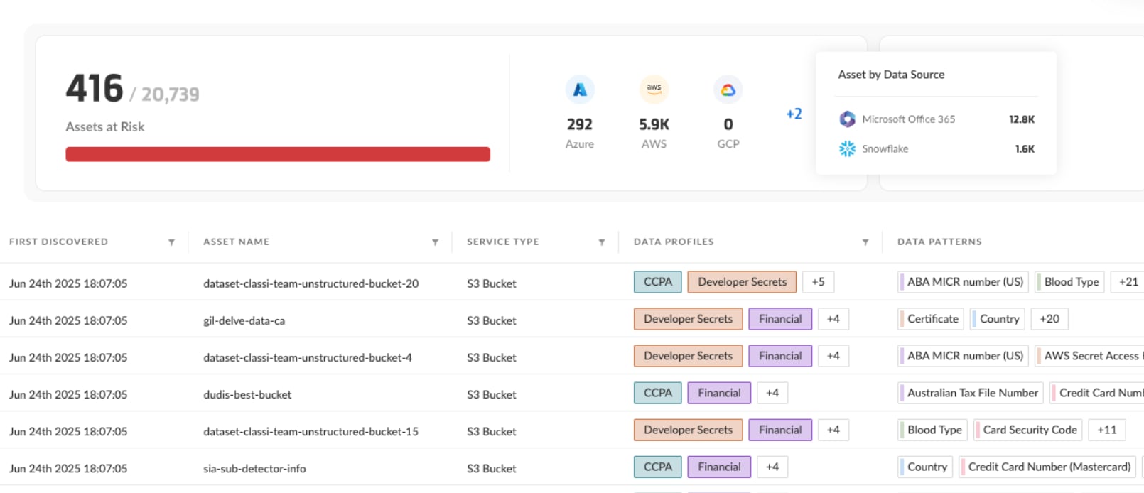 Cortex Cloud data asset inventory, including Microsoft 365
