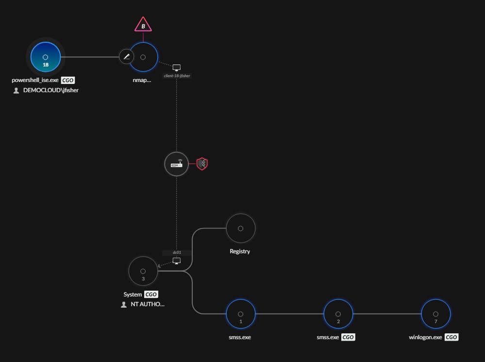 Figure 2: This example of a causality chain illustrates malicious process executions and network enumeration activity executed under a user's context on the client-18-jfisher, followed by that user remotely logging into dc01 using RDP.