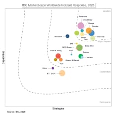 2025 MarketScape worldwide incident response graph