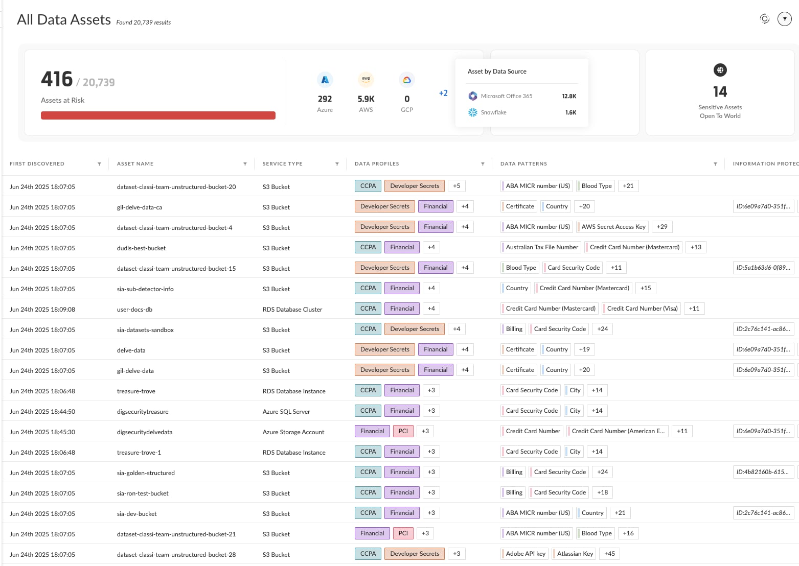 Showing MS 365 assets in Cortex Cloud Data Assets Inventory