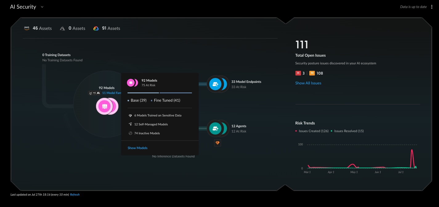 AI-SPM dashboard showing the total number of inactive models