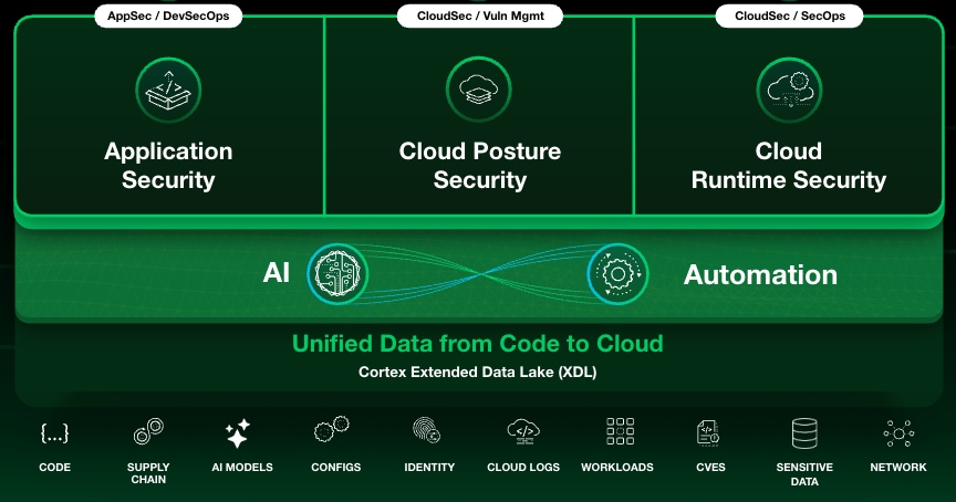 Cortex Cloud platform approach