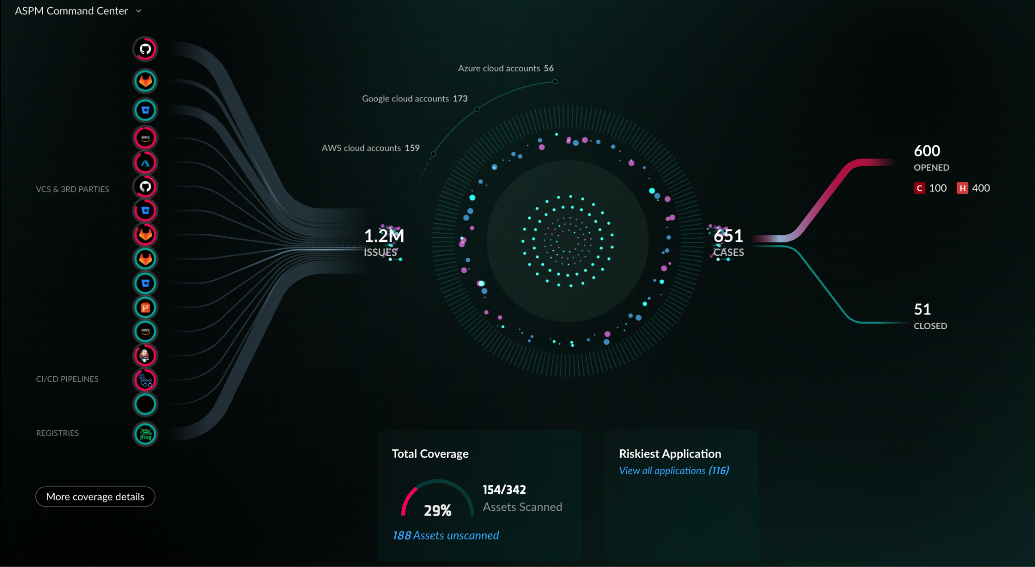 Cortex Cloud ASPM Command Center shows how multisource signals are digested and correlated.