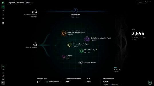 agentic ai workforce planning - wfm labs Images High... The Agentic AI Platform for the Agentic Workforce of the Future