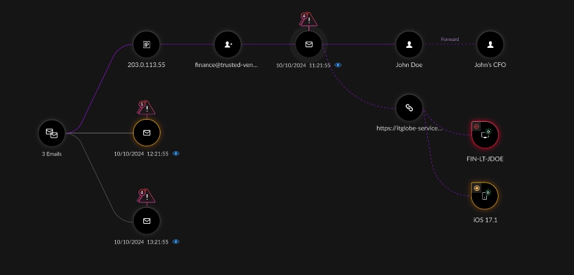 Image 3: See the full attack path of an Email attack with Cortex Advanced Email Security.