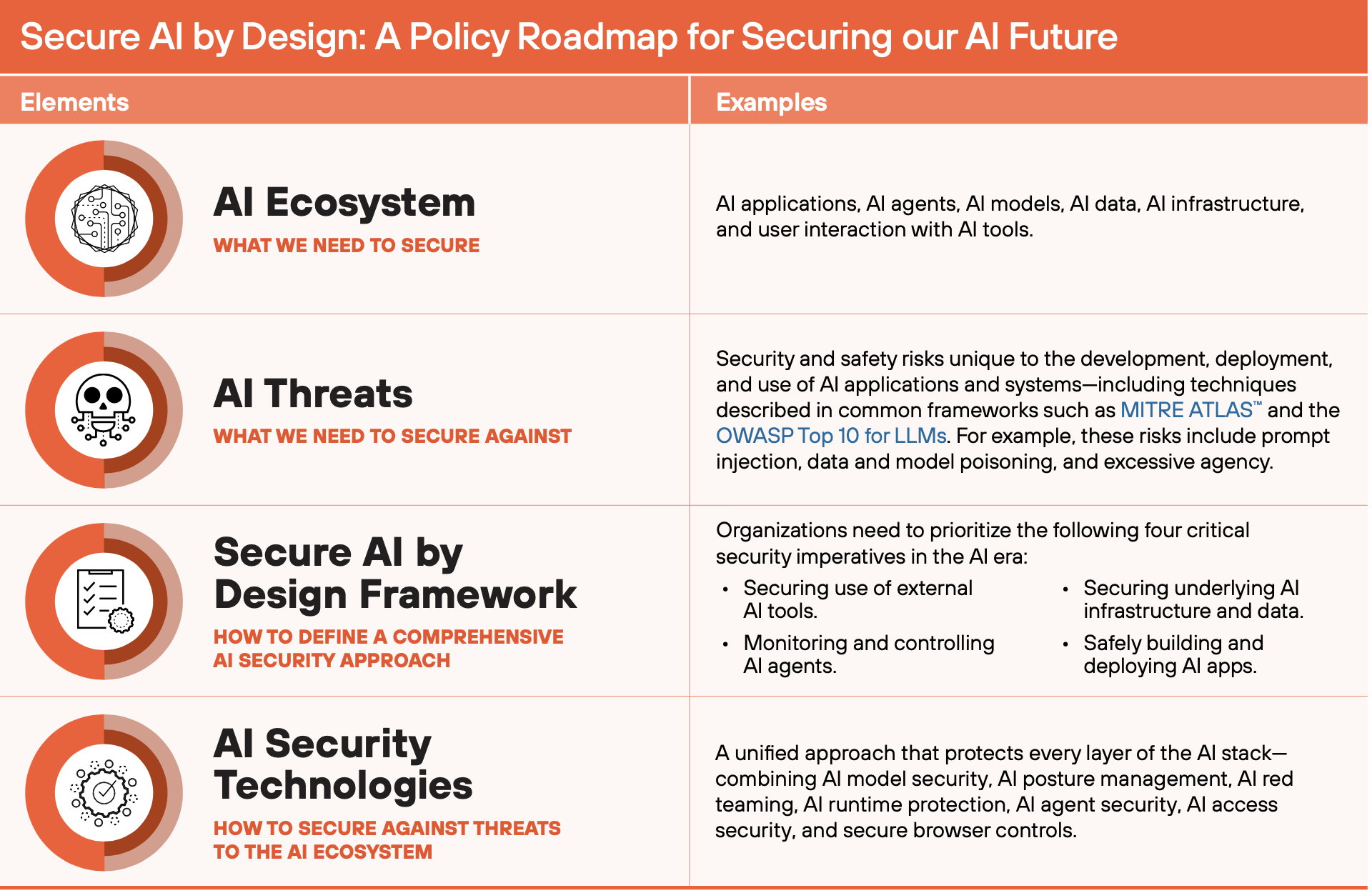 Secure AI by Design: A policy roadmap for securing our AI future.