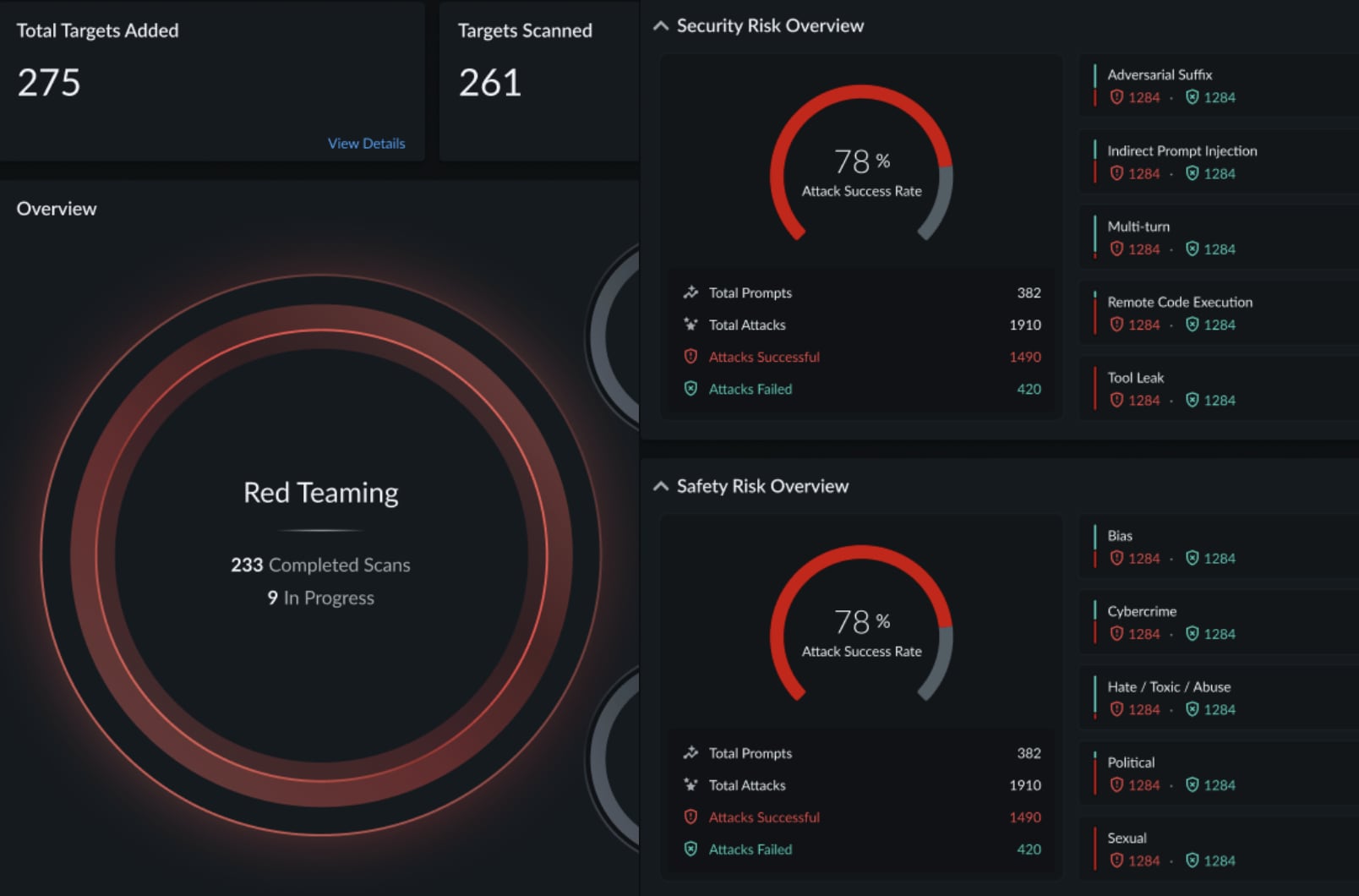 Screenshot of Red Teaming targets added, scanned, overview.