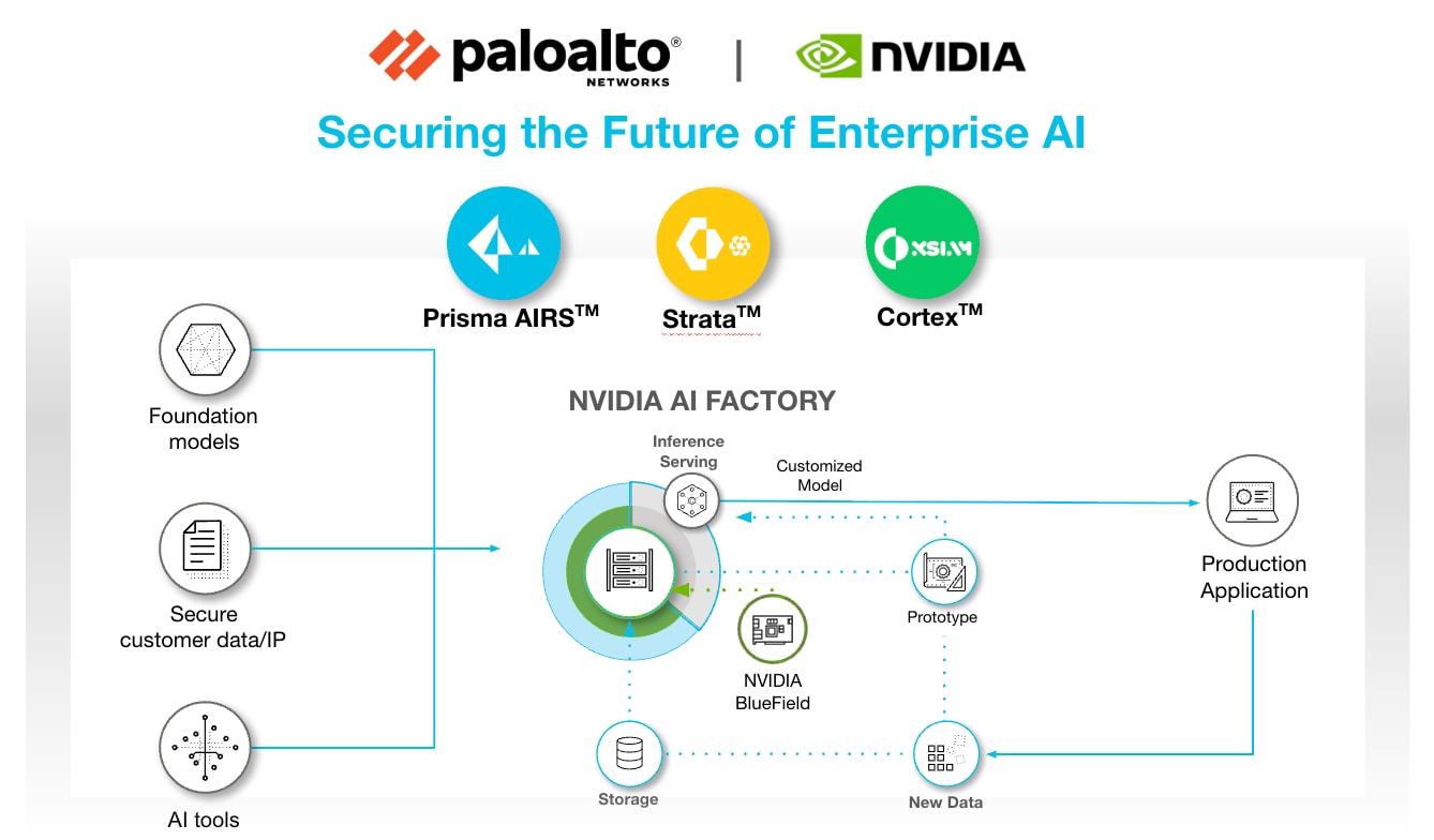 Securing the Future of Enterprise AI with NVIDIA AI Factory.