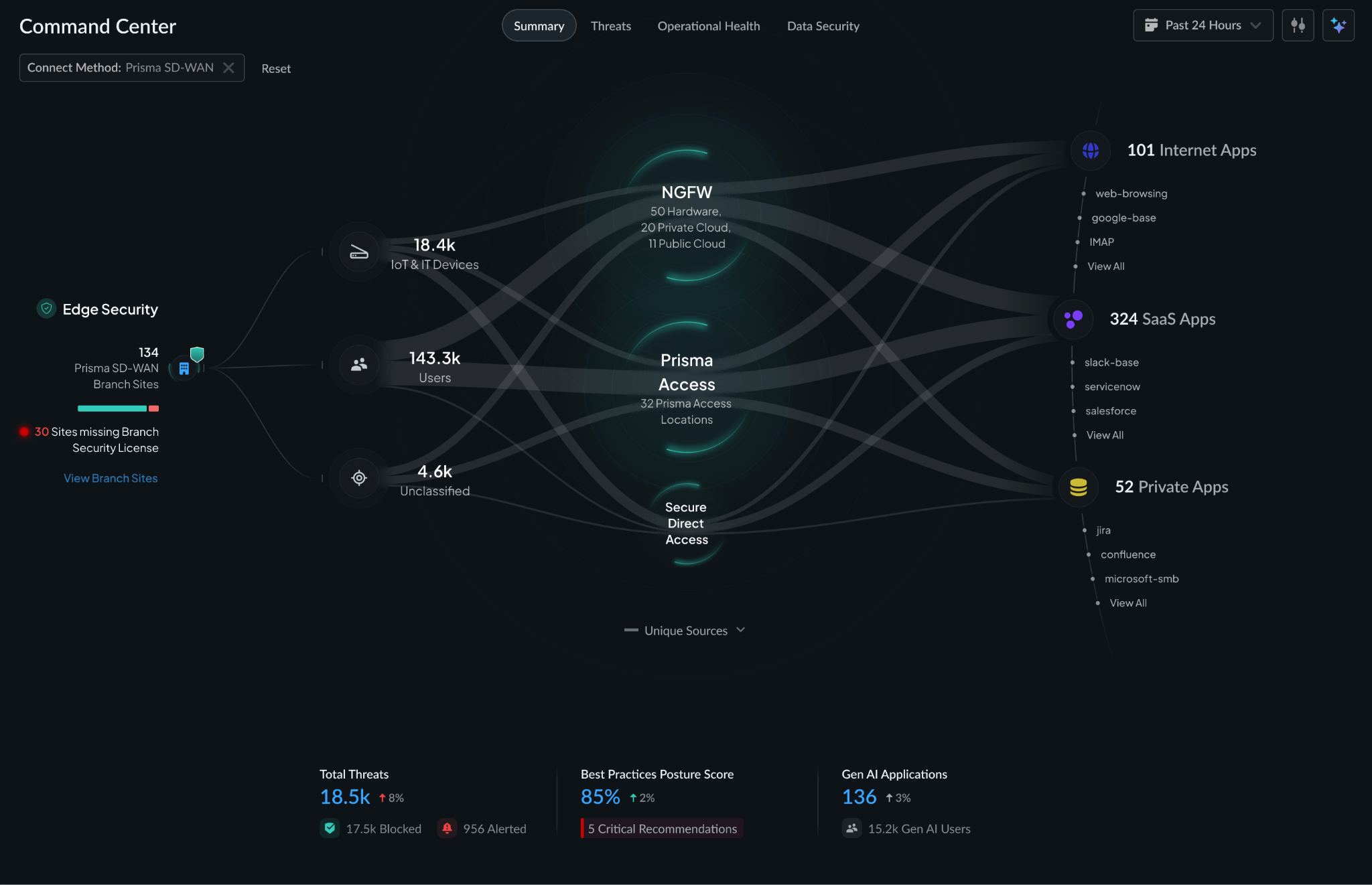 Screenshot of Command Center in Prisma Access.