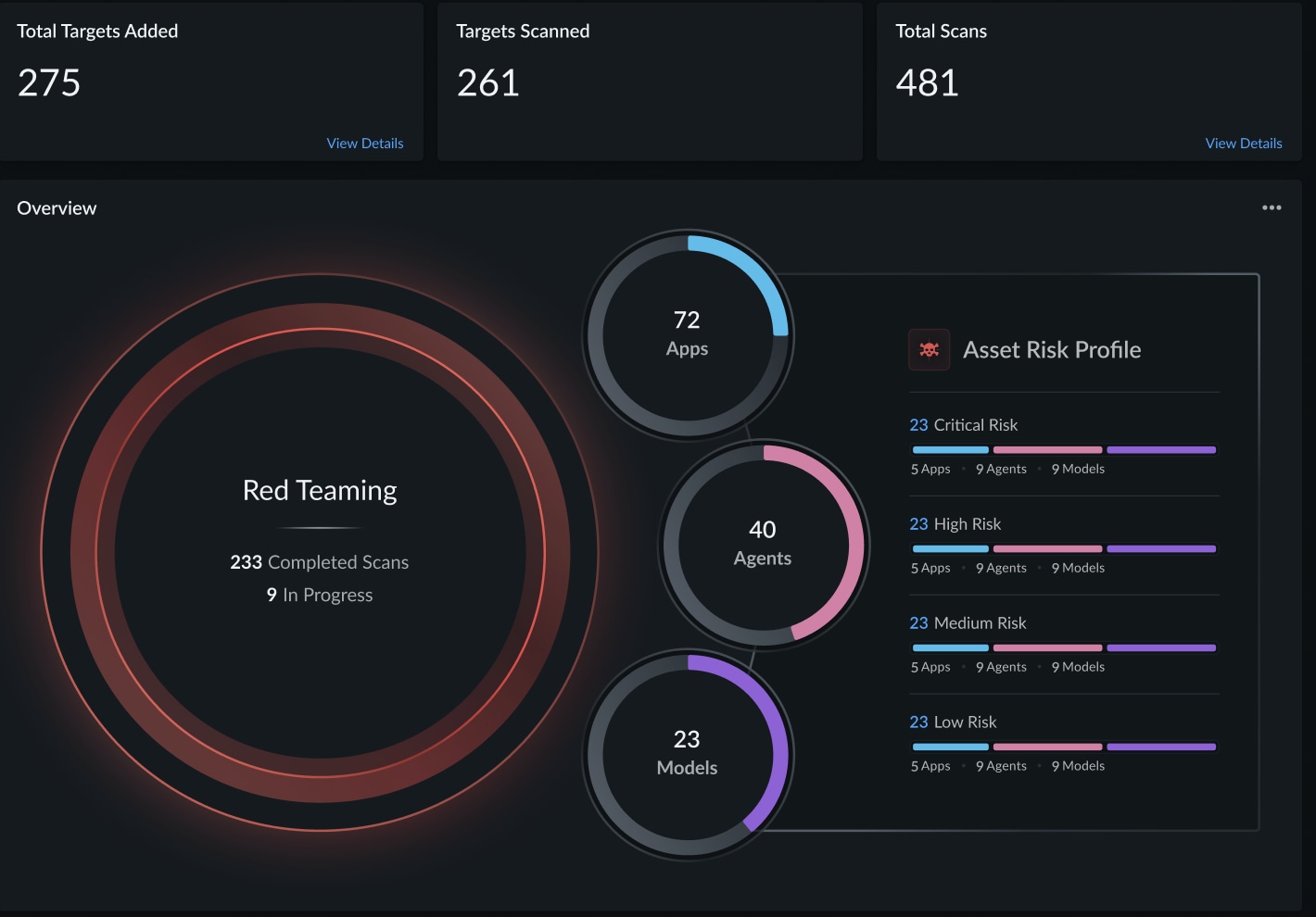 Screenshot of AI Red Teaming with Prisma AIRS.