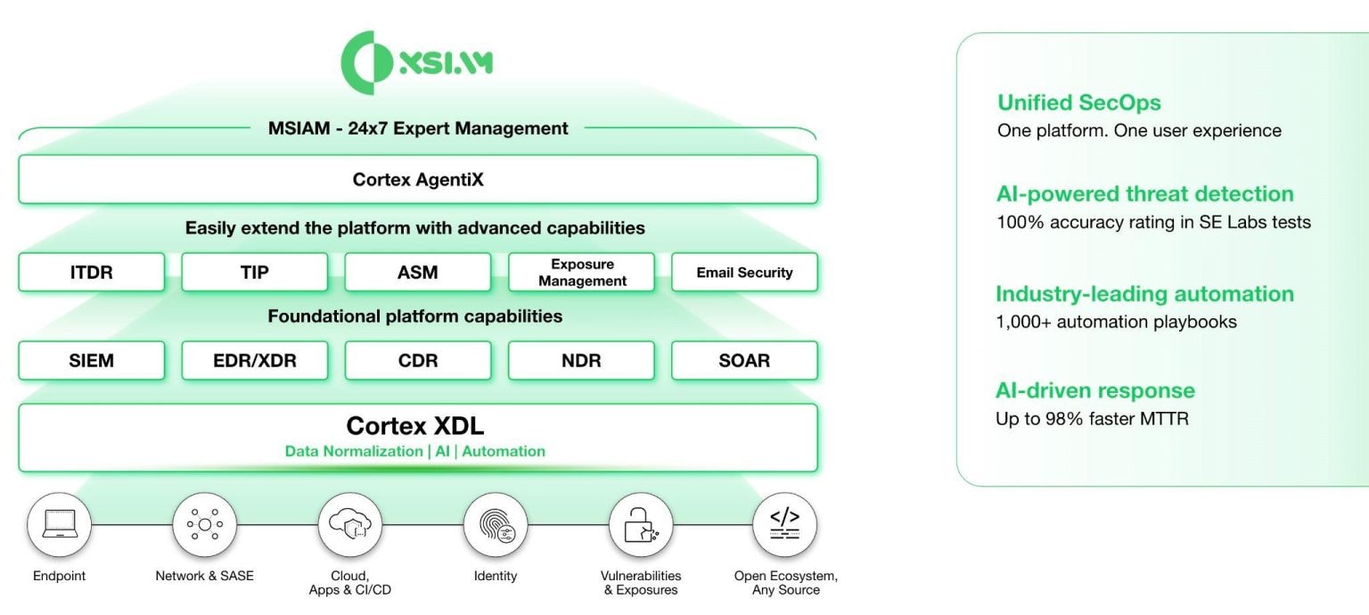 2025: The Year of the Autonomous SOC. The Year of XSIAM. - Palo Alto