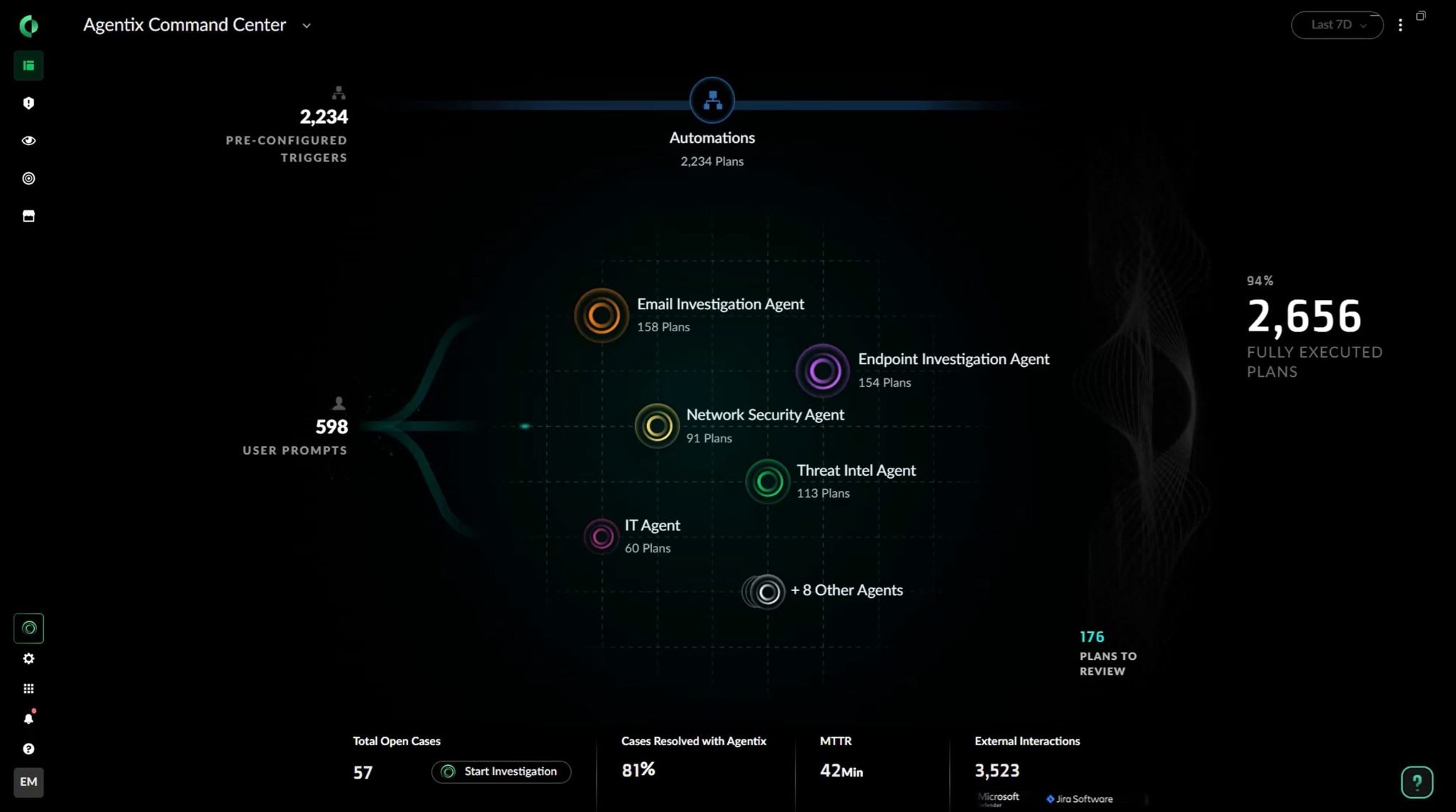 The Cortex AgentiX Command Center