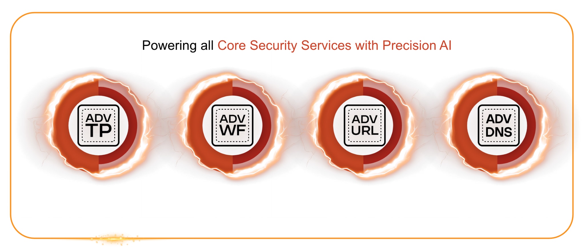 Powering all core security services with Precision AI.
