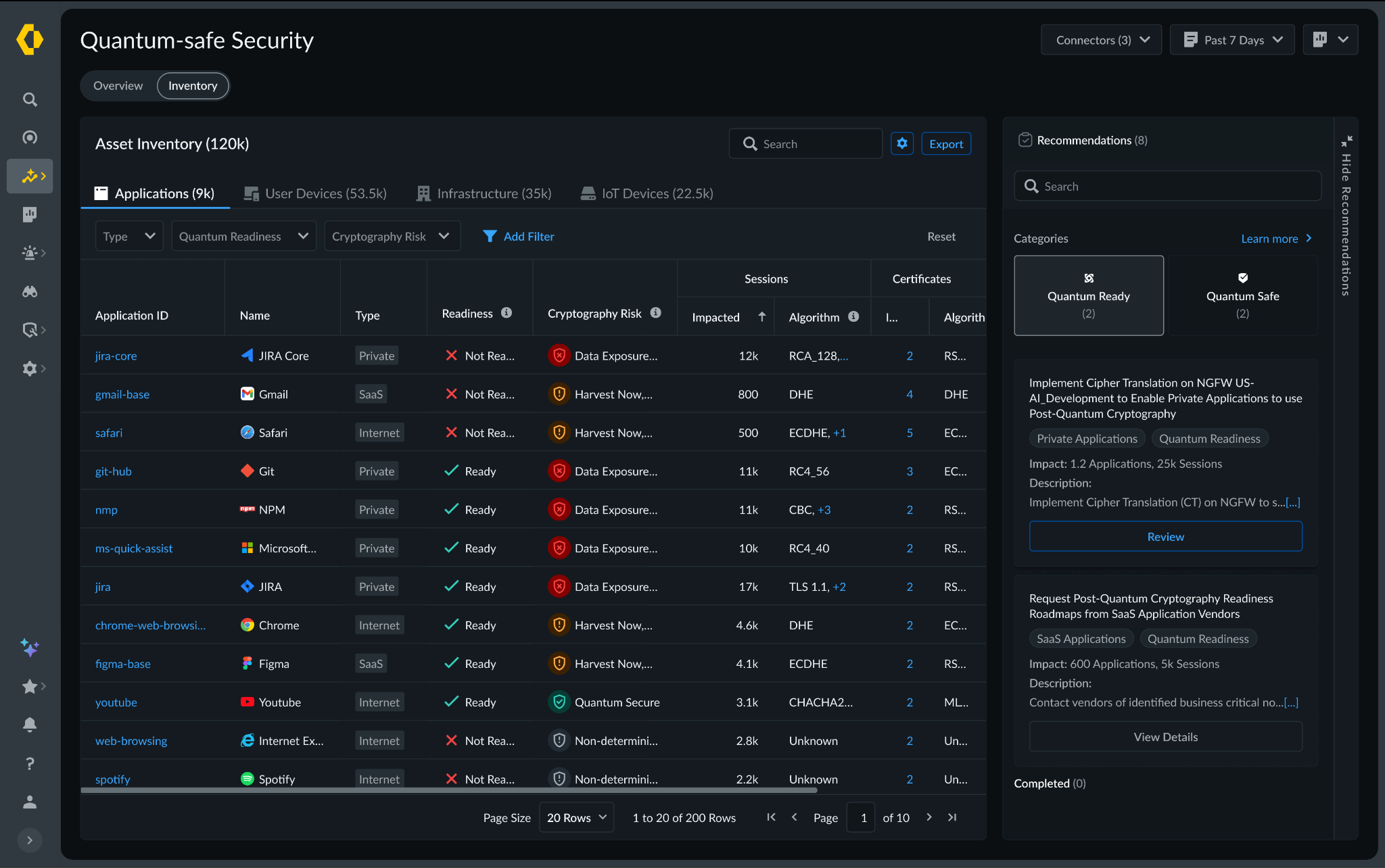 Quantum-safe Security dashboard screenshot.